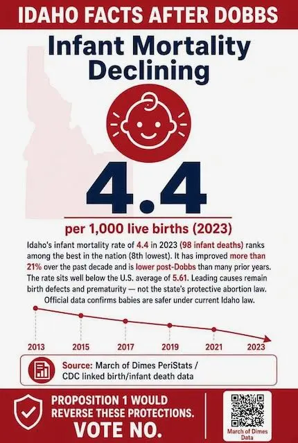 Idaho Infant Mortality Rate Idaho Infant Mortality Rate