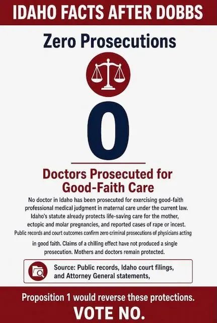 Zero Doctor Prosectuions Zero Doctor Prosectuions