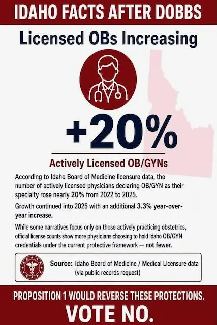 Idaho Licensed OB's Increasing